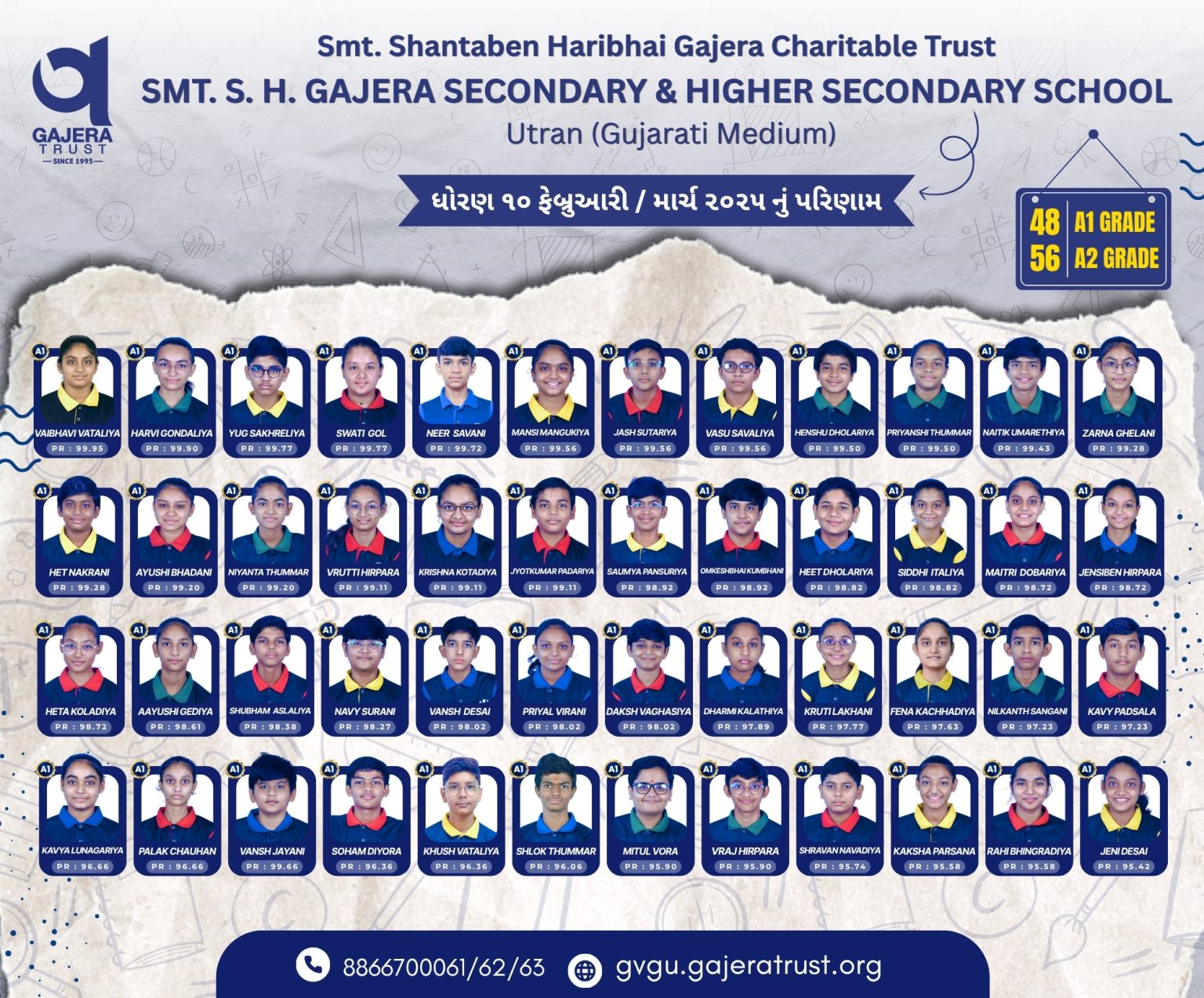 Standard 10 Group Result