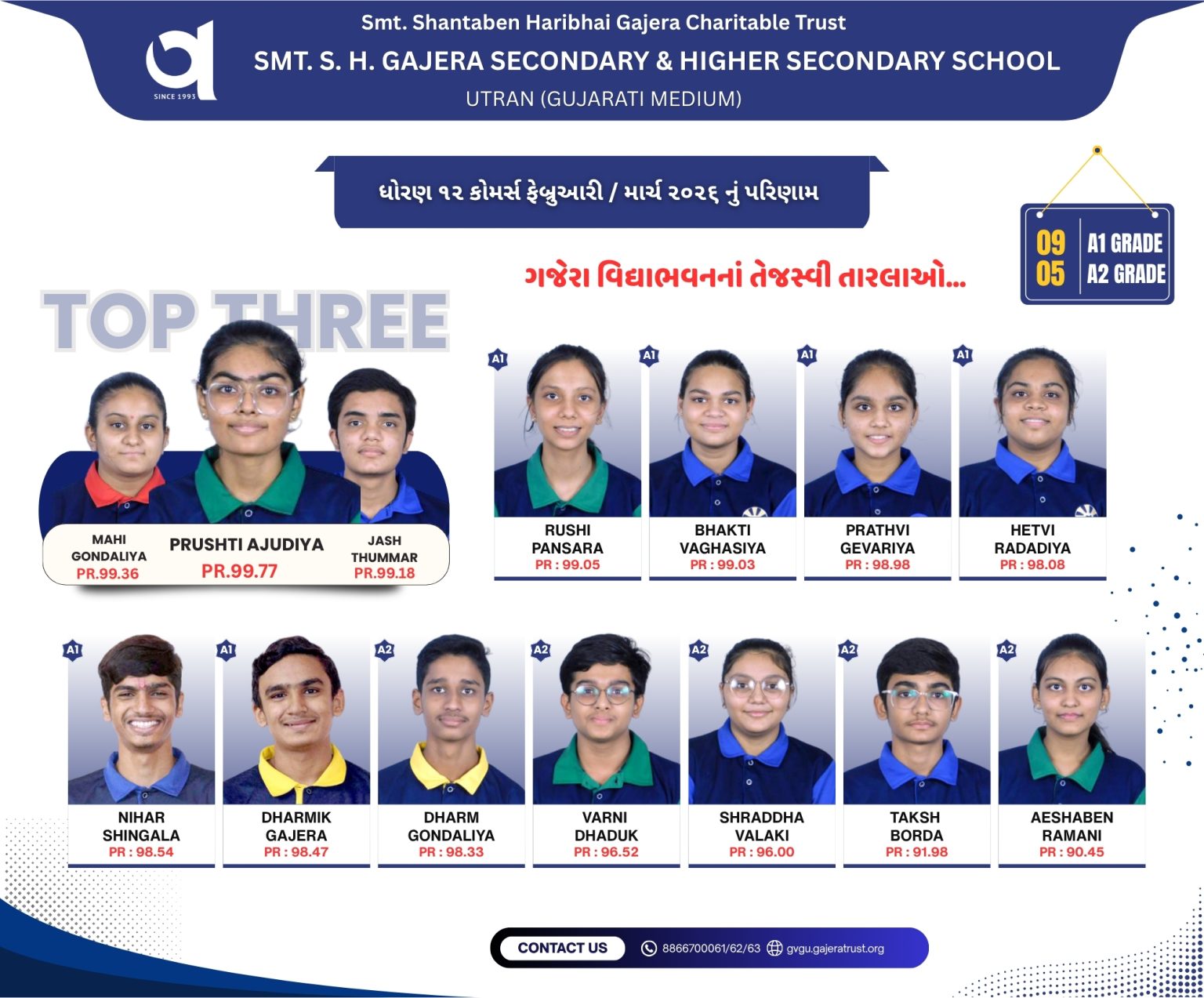 Standard 12 Commerce Group Result