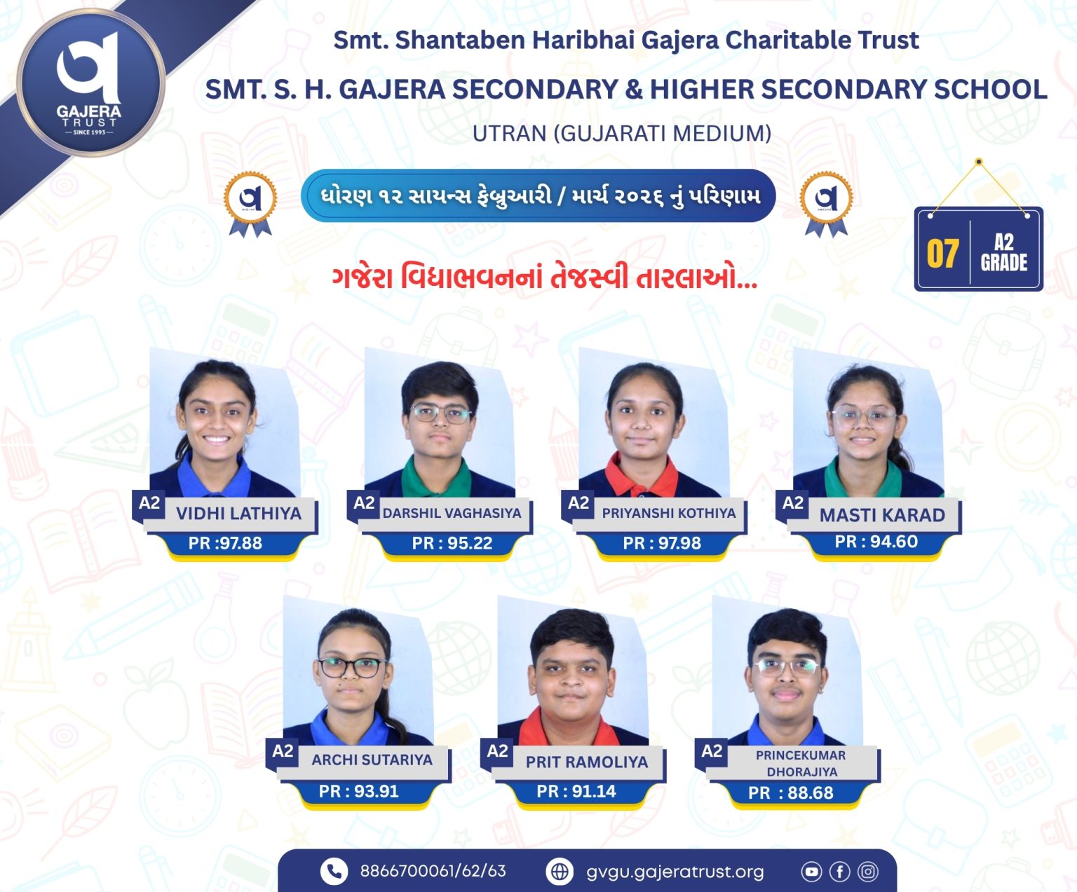 Standard 12 Science Group Result