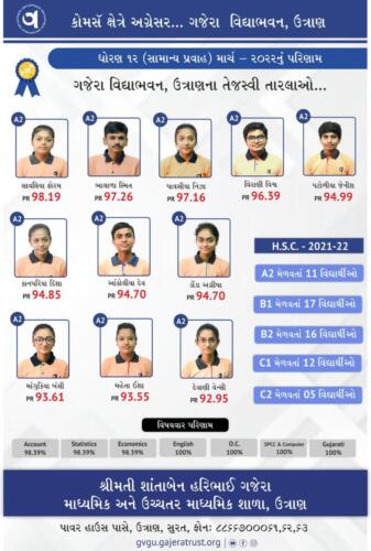 HSC Result - 2021-22