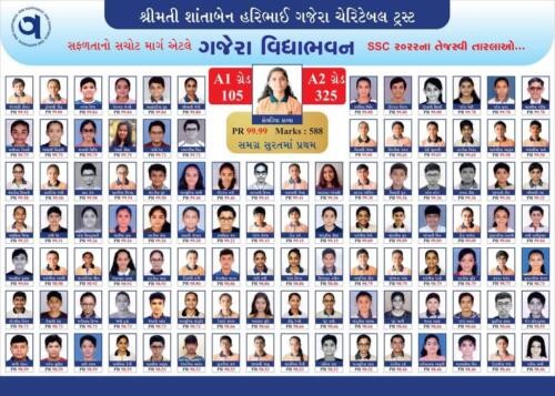 SSC - 2022 ના તેજસ્વી તારલાઓ